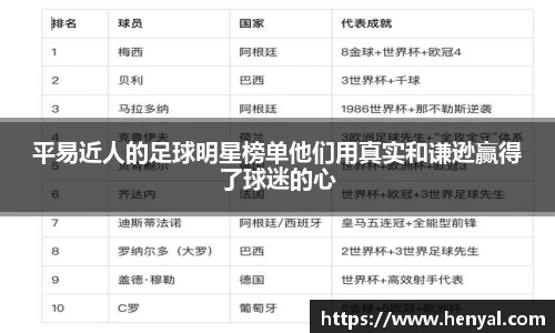 平易近人的足球明星榜单他们用真实和谦逊赢得了球迷的心